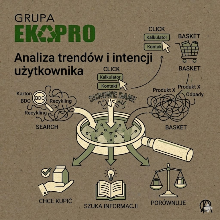 Analyse von Trends und Nutzerabsichten „BDO-Forum Strafe”