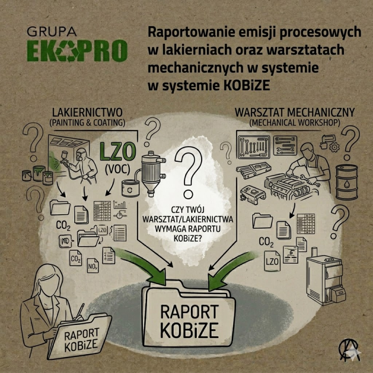 Reporting of process emissions in paint shops and mechanical workshops in the KOBiZE system